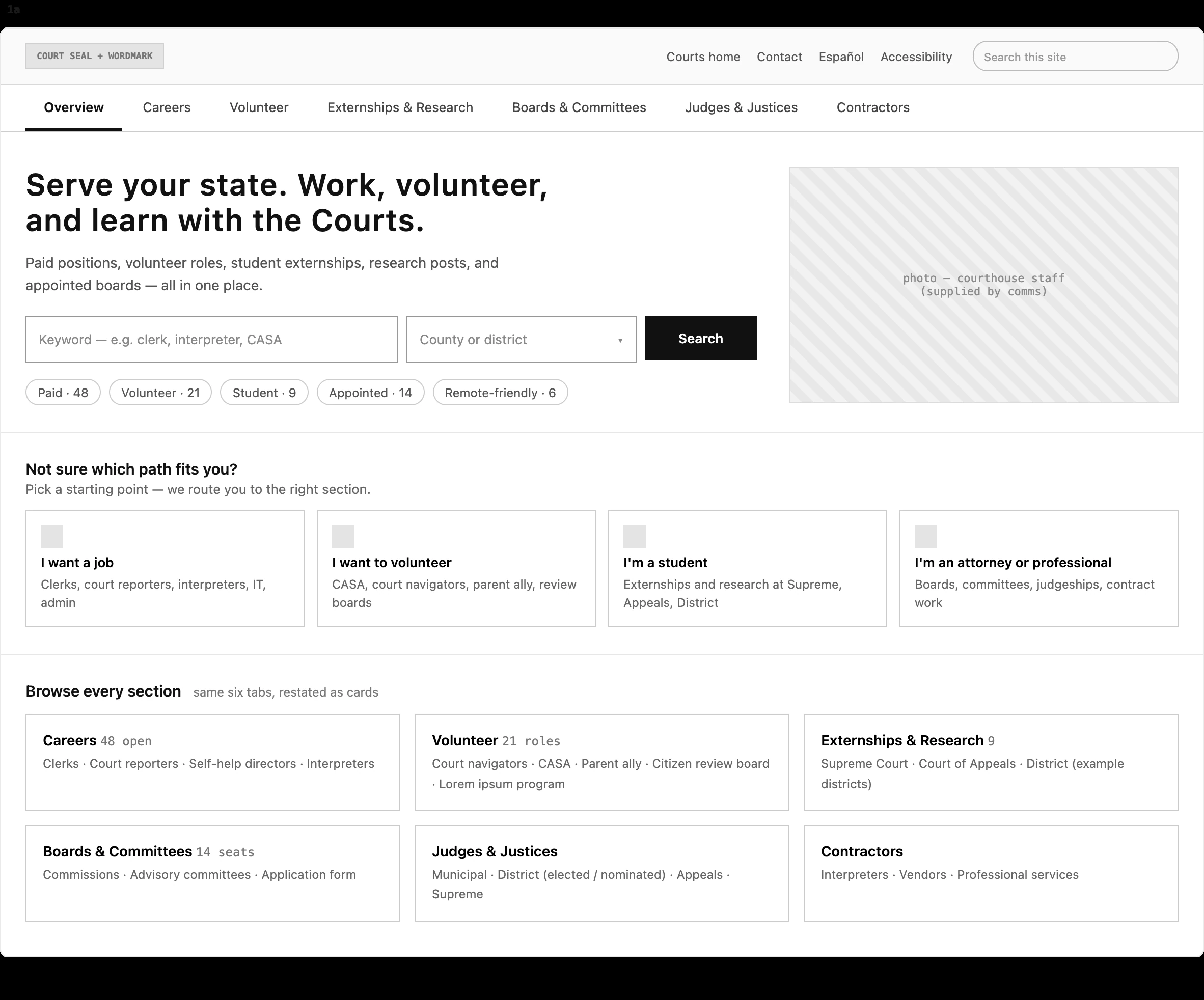 Wireframe 1a: horizontal navigation with one top tab per section