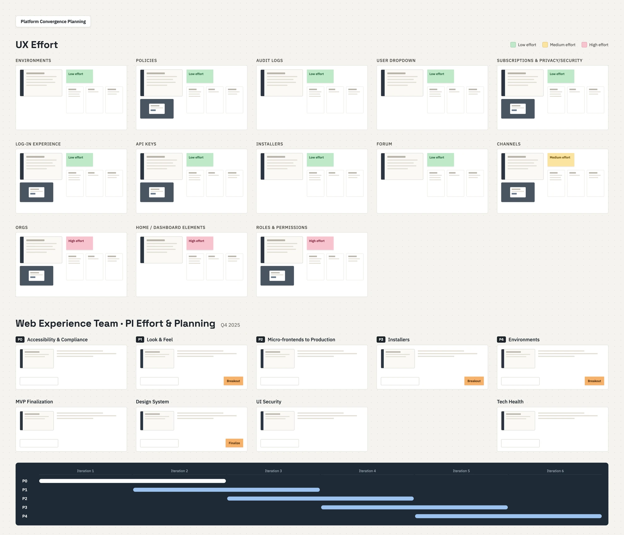 Recreated Convergence Planning Miro board