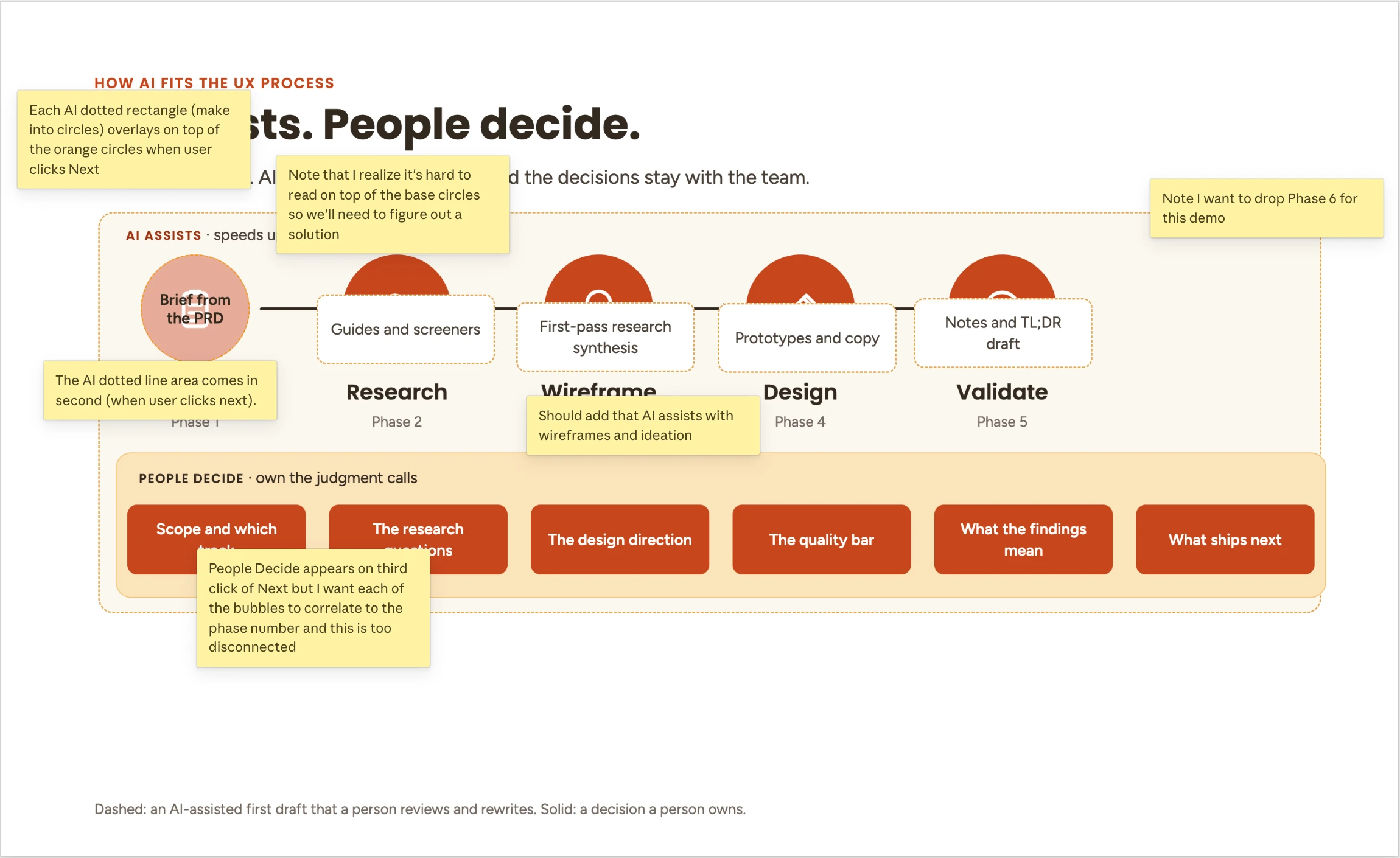 Draft slide on the design canvas, marked up with sticky notes